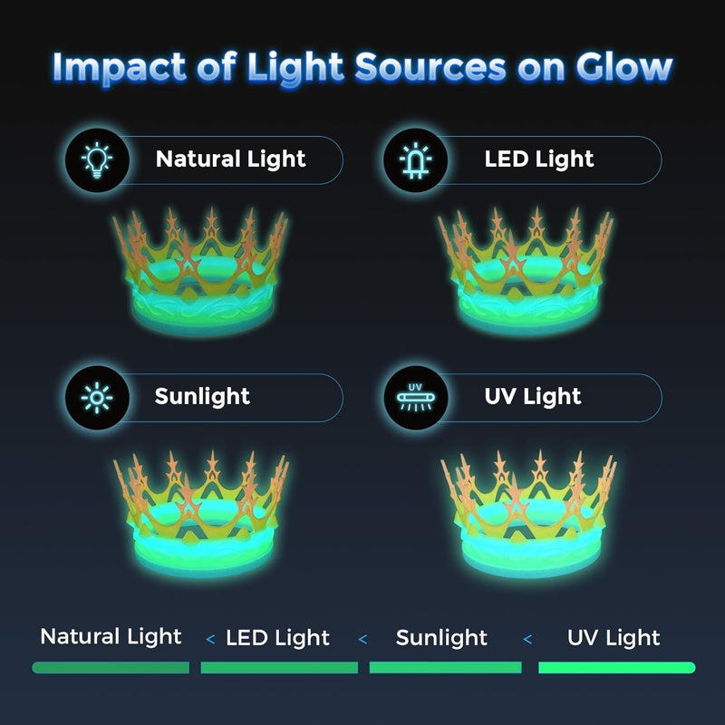 FLASHFORGE خيوط PLA سريعة 1.75 مم لامعة ملوّنة، طباعة عالية السرعة 500 مم/ث، خيوط طابعة ثلاثية الأبعاد تتلألأ في الظلام 1 كجم، دقة أبعاد +/- 0.02 مم، توهج رائع وطويل الأمد - Image 4
